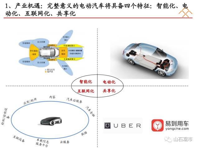 乐视如何靠两份PPT融资近150亿