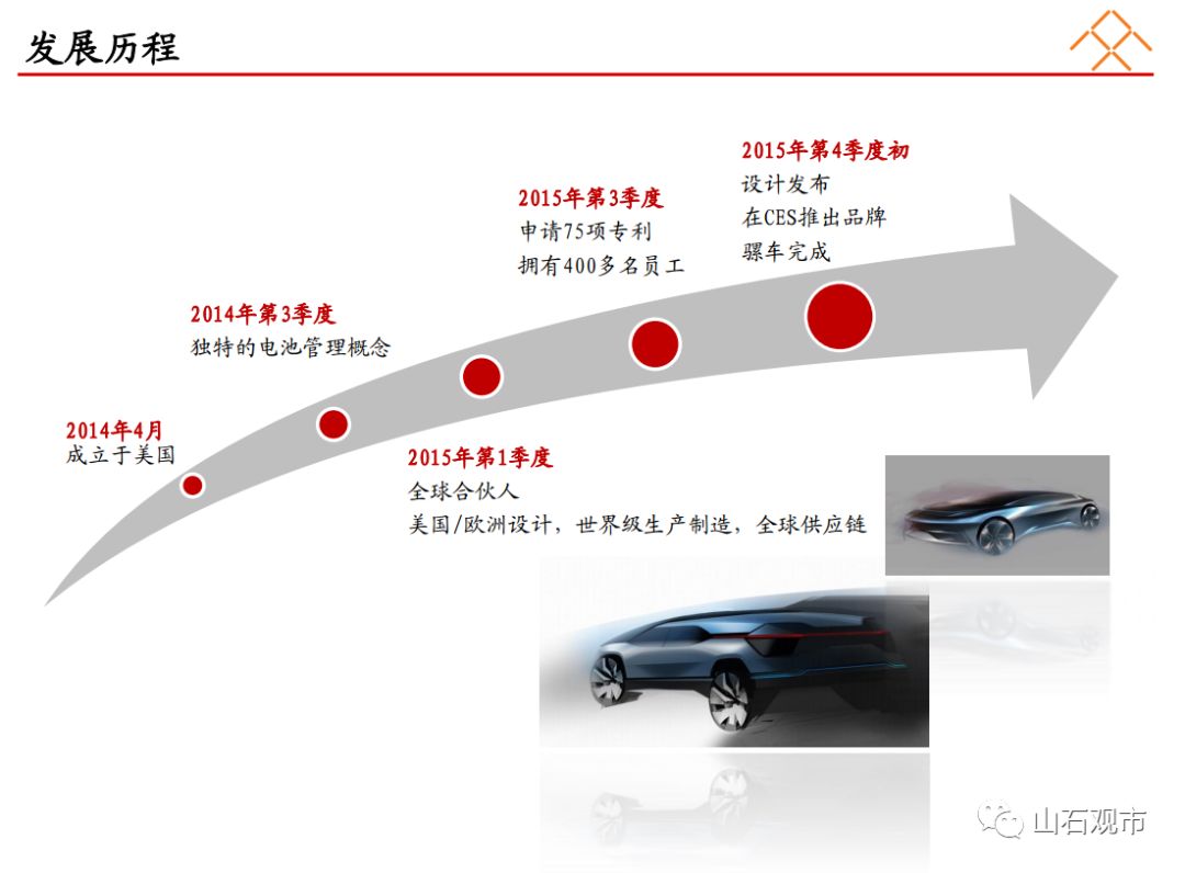 乐视如何靠两份PPT融资近150亿