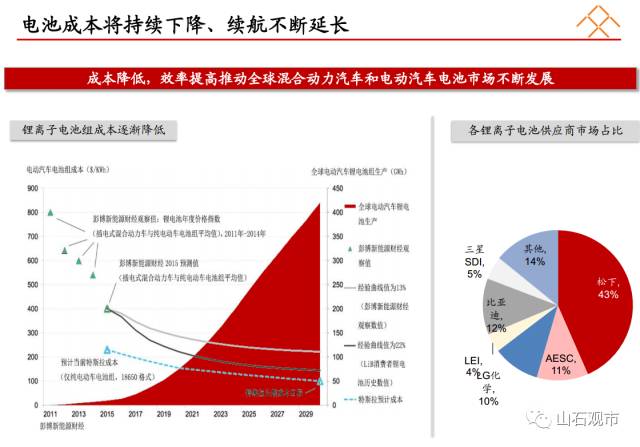 乐视如何靠两份PPT融资近150亿