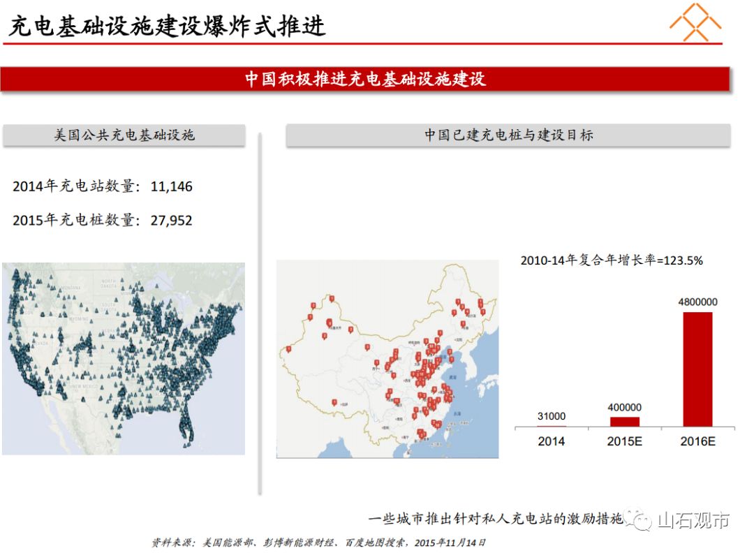 乐视如何靠两份PPT融资近150亿