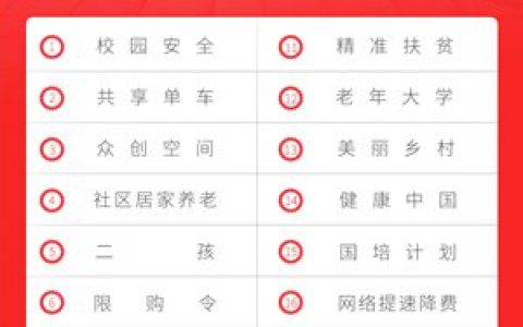 百度：2017年百度搜索热词排名 校园安全成焦点