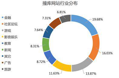 花了1亿广告费，展现、点击全TM是假的！天理何在？