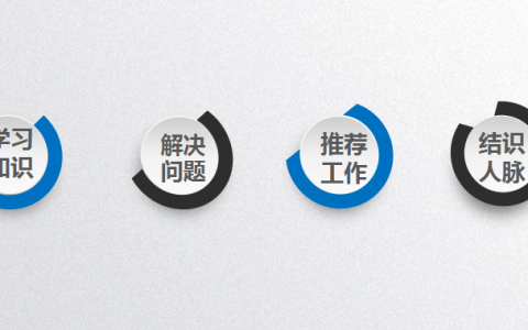 提升运营工作效率的几个小方法