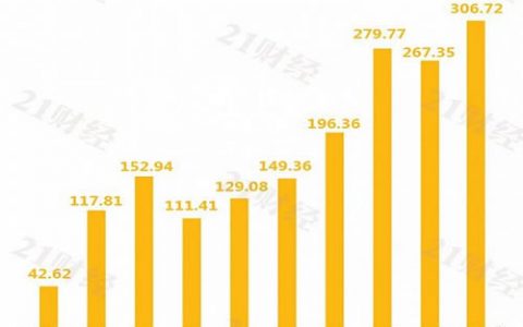 最新中国市值500强：哪些公司入榜了?各行业龙头曝光