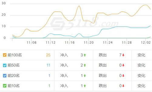 新站结合熊掌号的实际操作 实现当天收录 经验心得 第5张