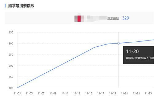 新站结合熊掌号的实际操作 实现当天收录 经验心得 第2张