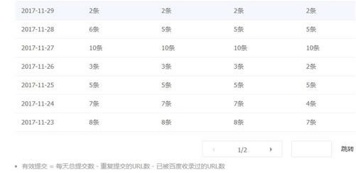 新站结合熊掌号的实际操作 实现当天收录 经验心得 第3张