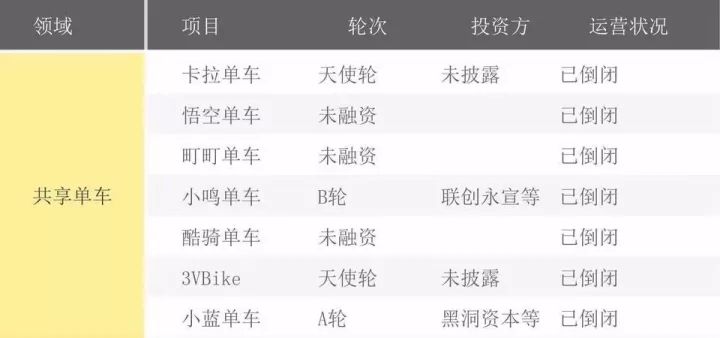 2017年中国互联网企业死亡名单