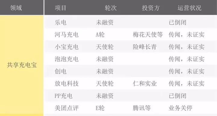 2017年中国互联网企业死亡名单