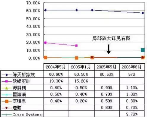 我想念那个叫盛大的公司，还有陈天桥 好文分享 第14张