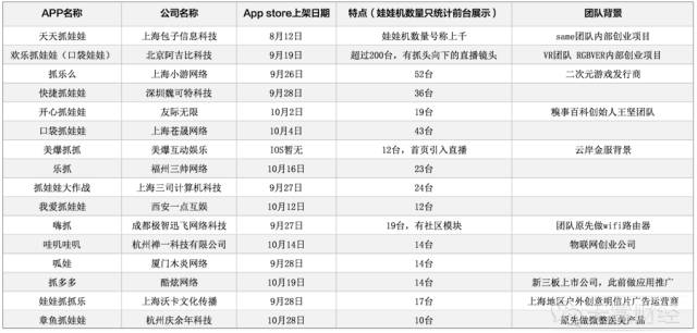 现金流强劲，回本周期快，疯狂火爆的线上抓娃娃真能成大生意？