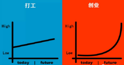 工作的第10年头，才发现，前9年的模式都错了 经验心得 第4张