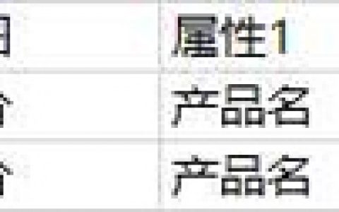 SEO之大量的长尾关键字如何管理？