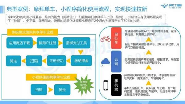 2018年互联网下一波红利 经验心得 第7张