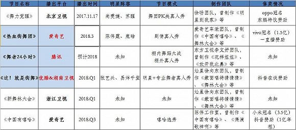 2018年新内容风口：线上跳舞机 微新闻