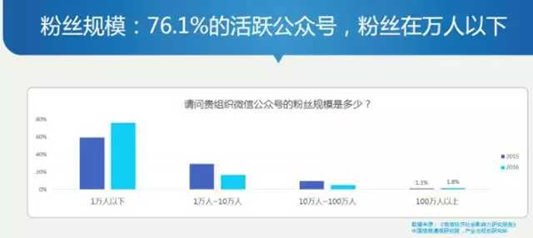 2018年互联网下一波红利 经验心得 第5张