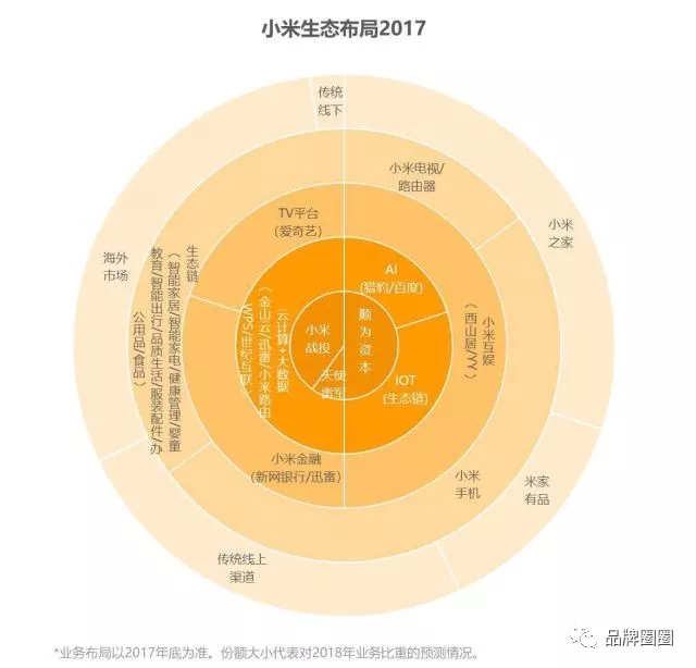 干货|低价策略，不是谁都能玩的起的...