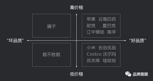 干货|低价策略，不是谁都能玩的起的...