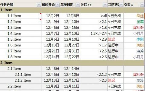 教你用巧用Excel做可视化的项目管理