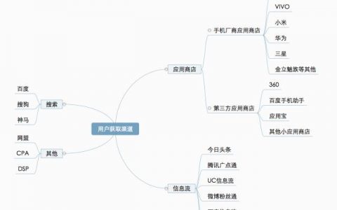 一个广告数据分析师的出家故事