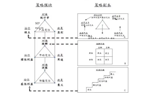 拆书|向《品牌的技术和艺术》学到的100招