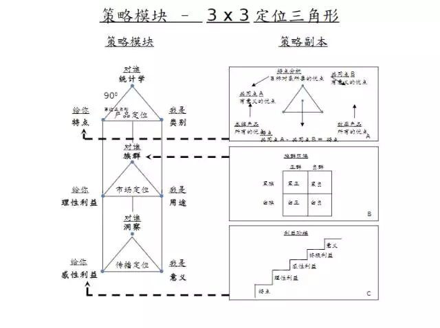 拆书|向《品牌的技术和艺术》学到的100招