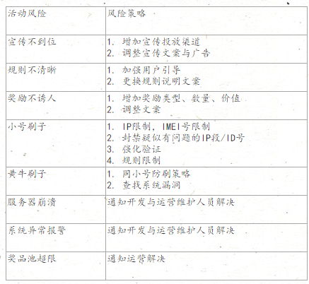 活动运营简要解析（了解活动运营套路看这篇就够了）