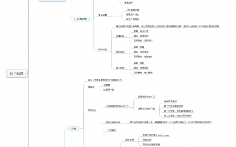 带你走进用户运营（附高清思维导图）