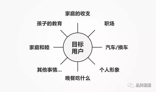 牢记这7个字，你也能拥有“用户视角”