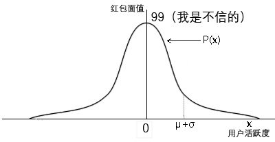 为了学习支付宝的运营套路，我挣了24块钱