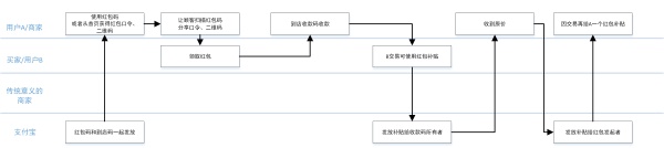 为了学习支付宝的运营套路，我挣了24块钱