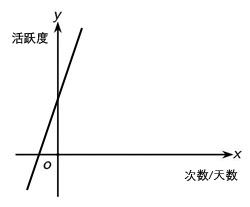 为了学习支付宝的运营套路，我挣了24块钱