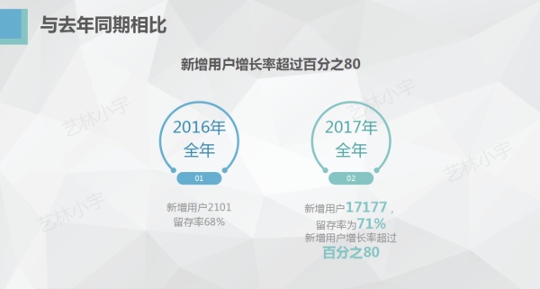 运营人的2017年年终总结报告怎么写？