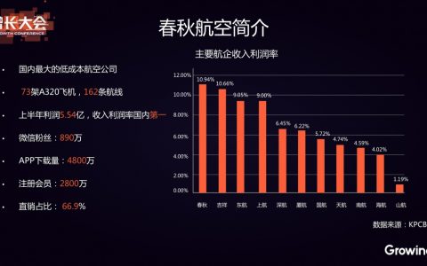 收入利润率第一：揭秘春秋航空数据化运营体系