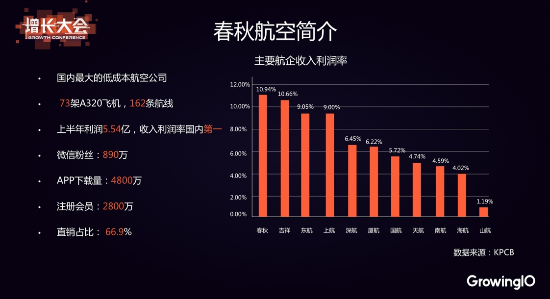 收入利润率第一：揭秘春秋航空数据化运营体系