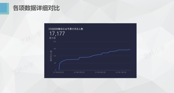 运营人的2017年年终总结报告怎么写？