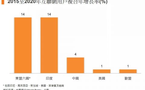 古代控制人口增长的方法_控制人口增长绘画(3)