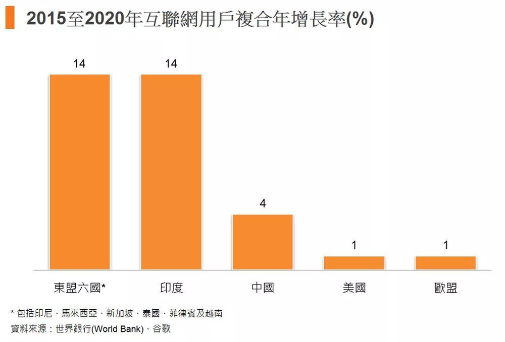 东盟消费者调查：电子商贸潜力