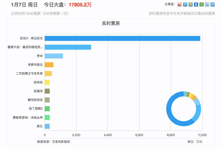 Jacob Olsufka：《星球大战》大数据分析 谁的存在感最强？