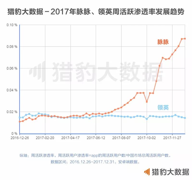 CheetahLab：2017年度中国app报告