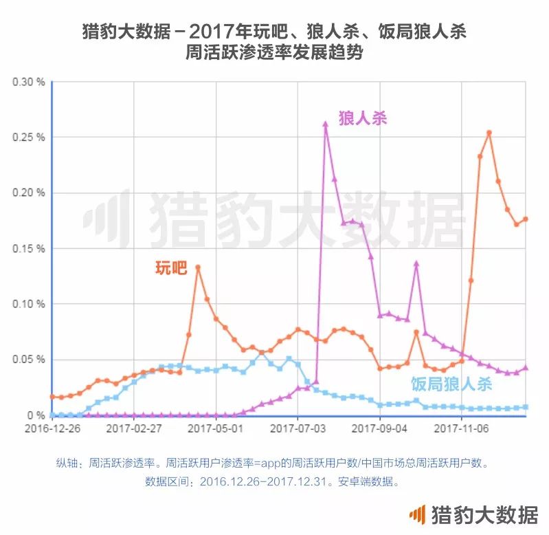 CheetahLab：2017年度中国app报告