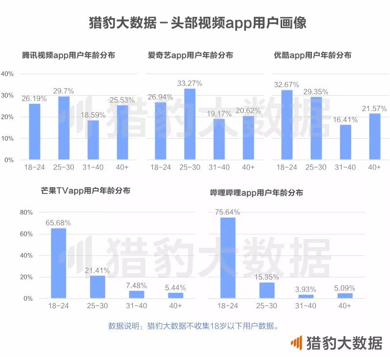 CheetahLab：2017年度中国app报告