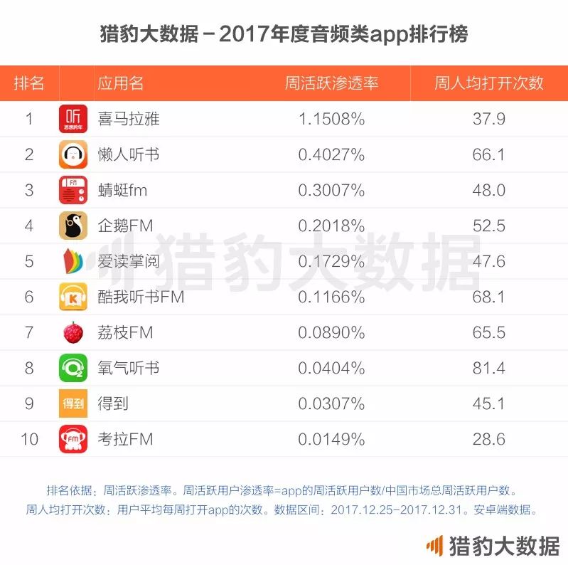 CheetahLab：2017年度中国app报告