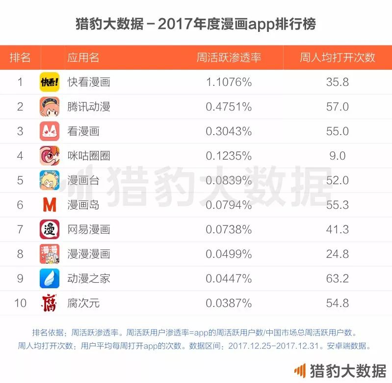 CheetahLab：2017年度中国app报告