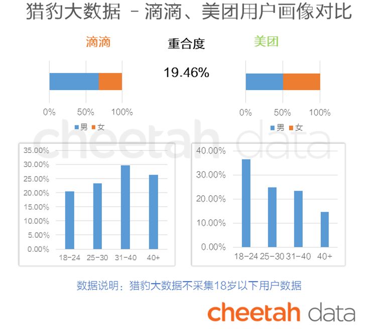 CheetahLab：2017年度中国app报告