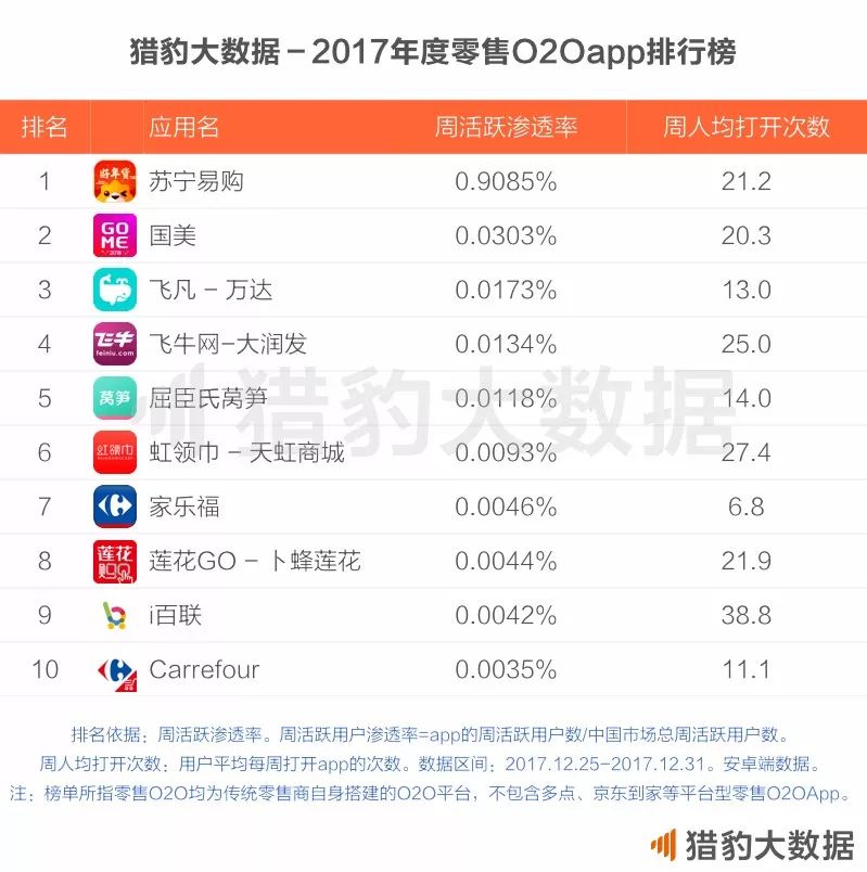 CheetahLab：2017年度中国app报告