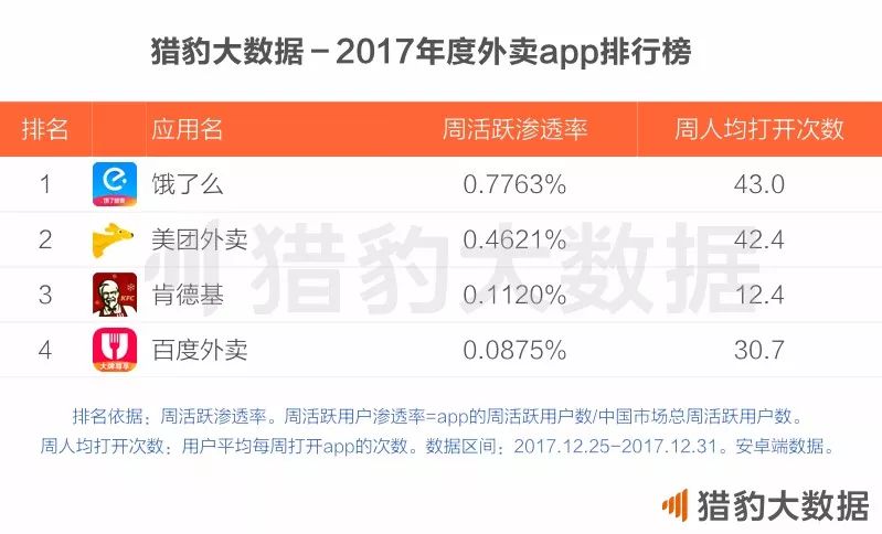 CheetahLab：2017年度中国app报告