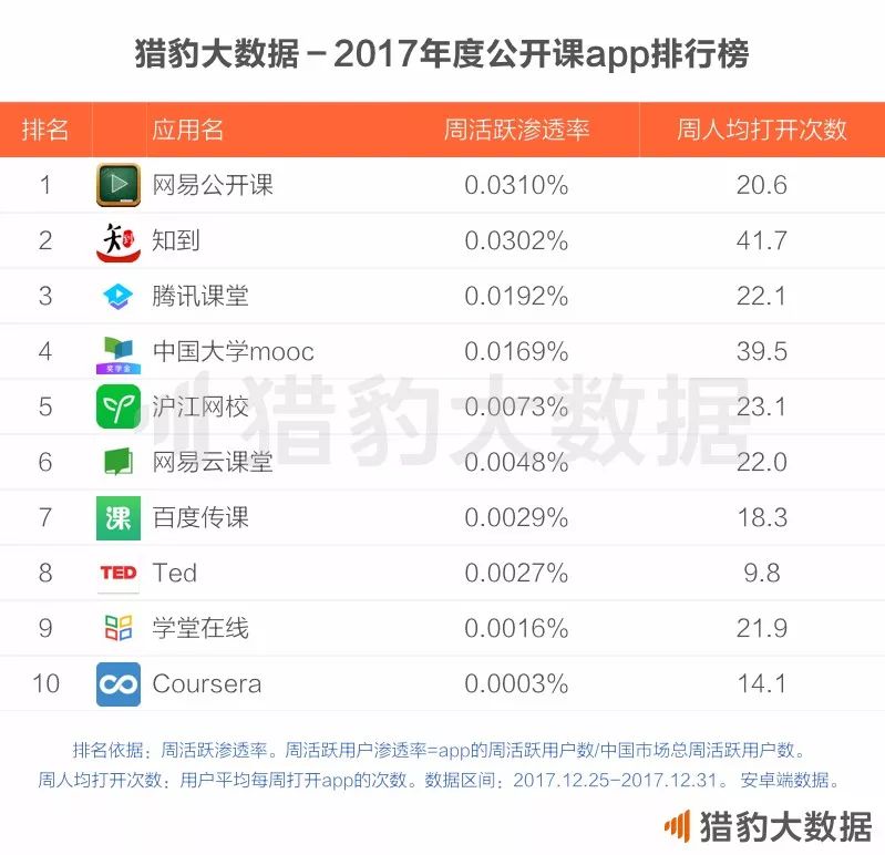 CheetahLab：2017年度中国app报告