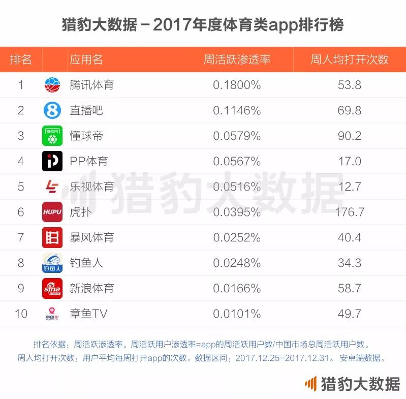 CheetahLab：2017年度中国app报告