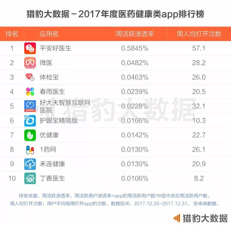 CheetahLab：2017年度中国app报告